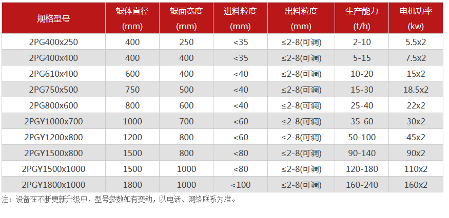 對輥破碎機(jī)-對輥式破碎機(jī)-雙輥破碎設(shè)備價(jià)格