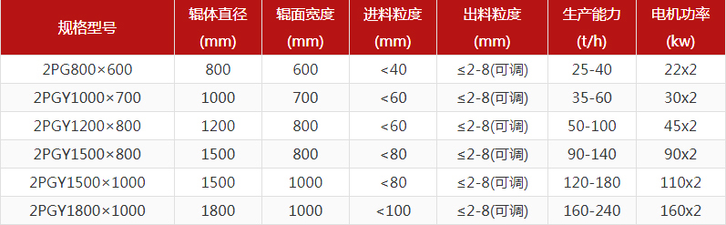 大型鐵礦石對(duì)輥制砂機(jī)多少錢一臺(tái)？