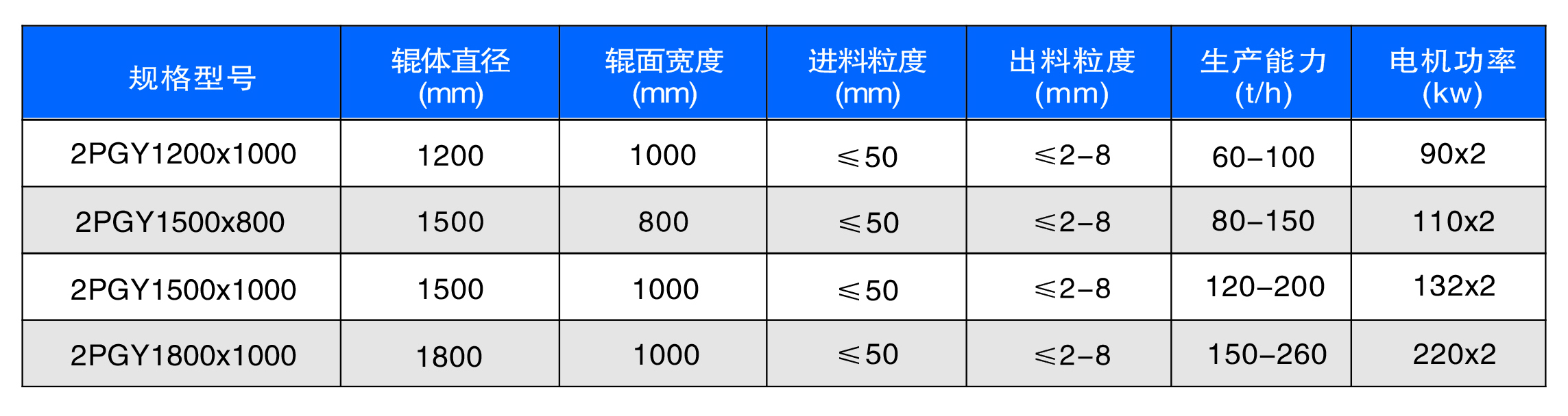 新型數(shù)控對(duì)輥制砂機(jī)工作原理是什么？河南地區(qū)哪家好？